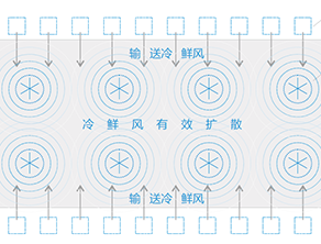 环保空调+工业大风扇结合方案工程设计案例 环保空调+工业大风扇结合方案工程设计案例